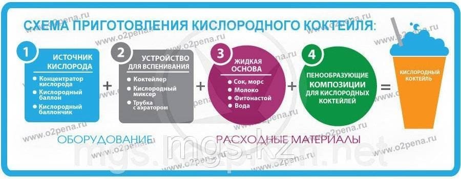 Композиция для кислородно-молочных коктейлей со вкусом ШОКОЛАД, 300 г
