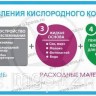 Композиция для кислородного коктейля "Универсальная", 1 кг